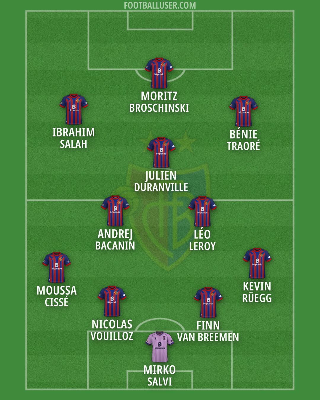 Basel Formation 2026