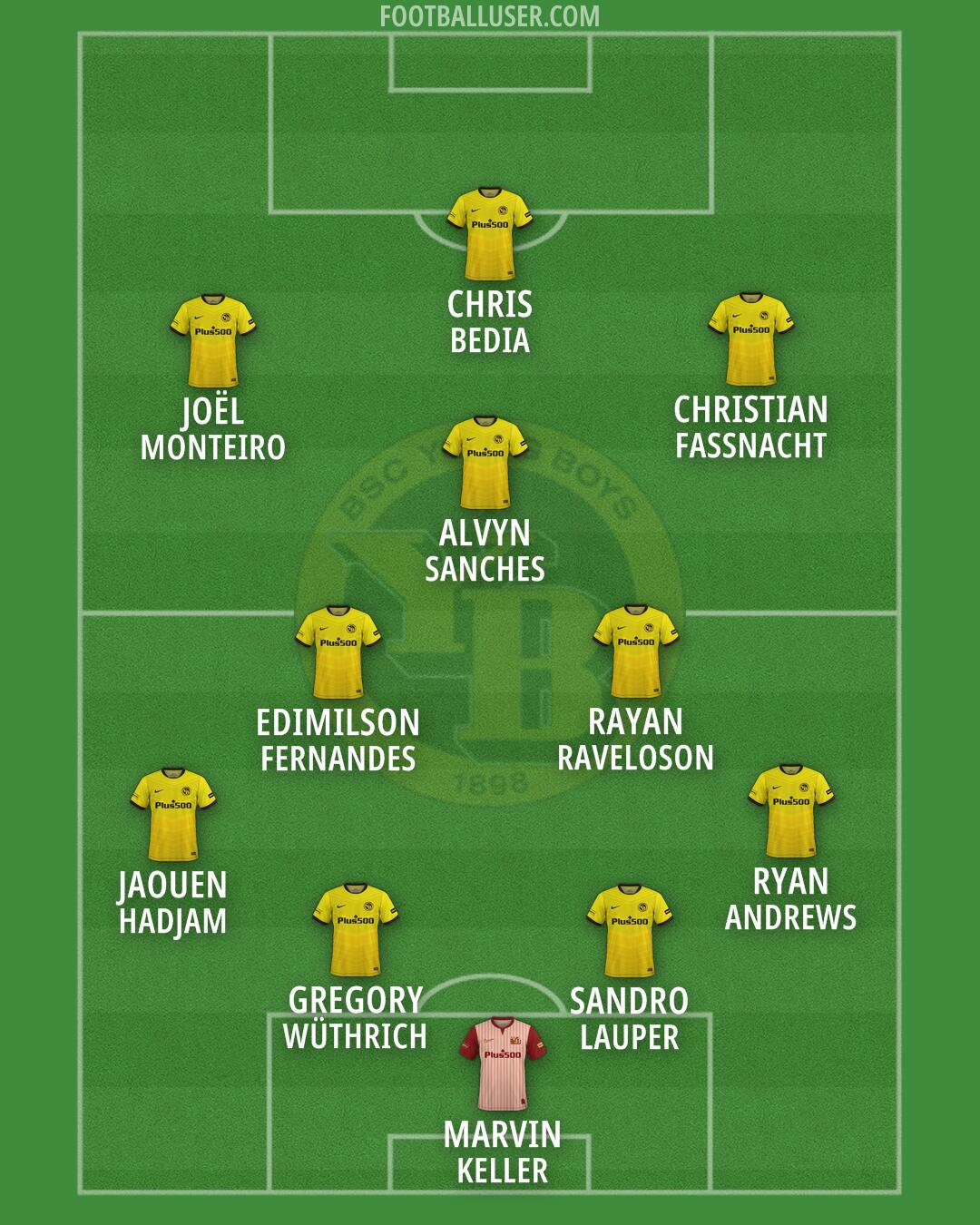 Young Boys Formation 2026