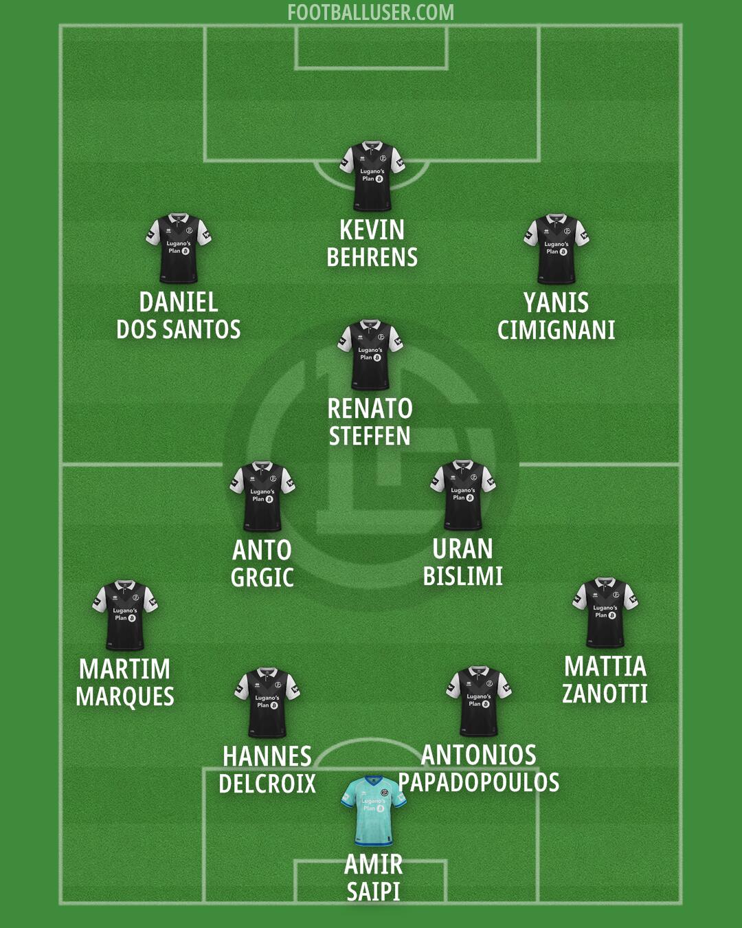 Lugano Formation 2026