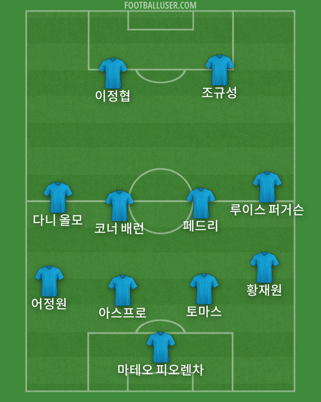 Custom Team Formation 2026