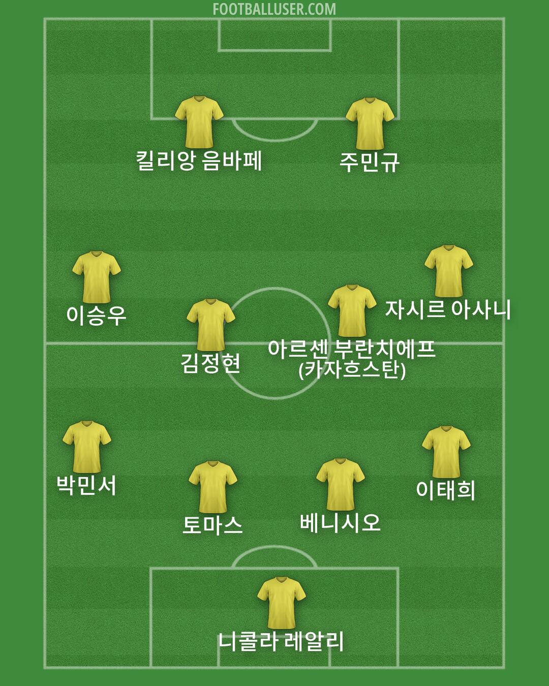 Custom Team Formation 2026