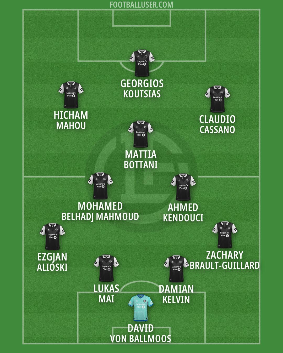 Lugano Formation 2026