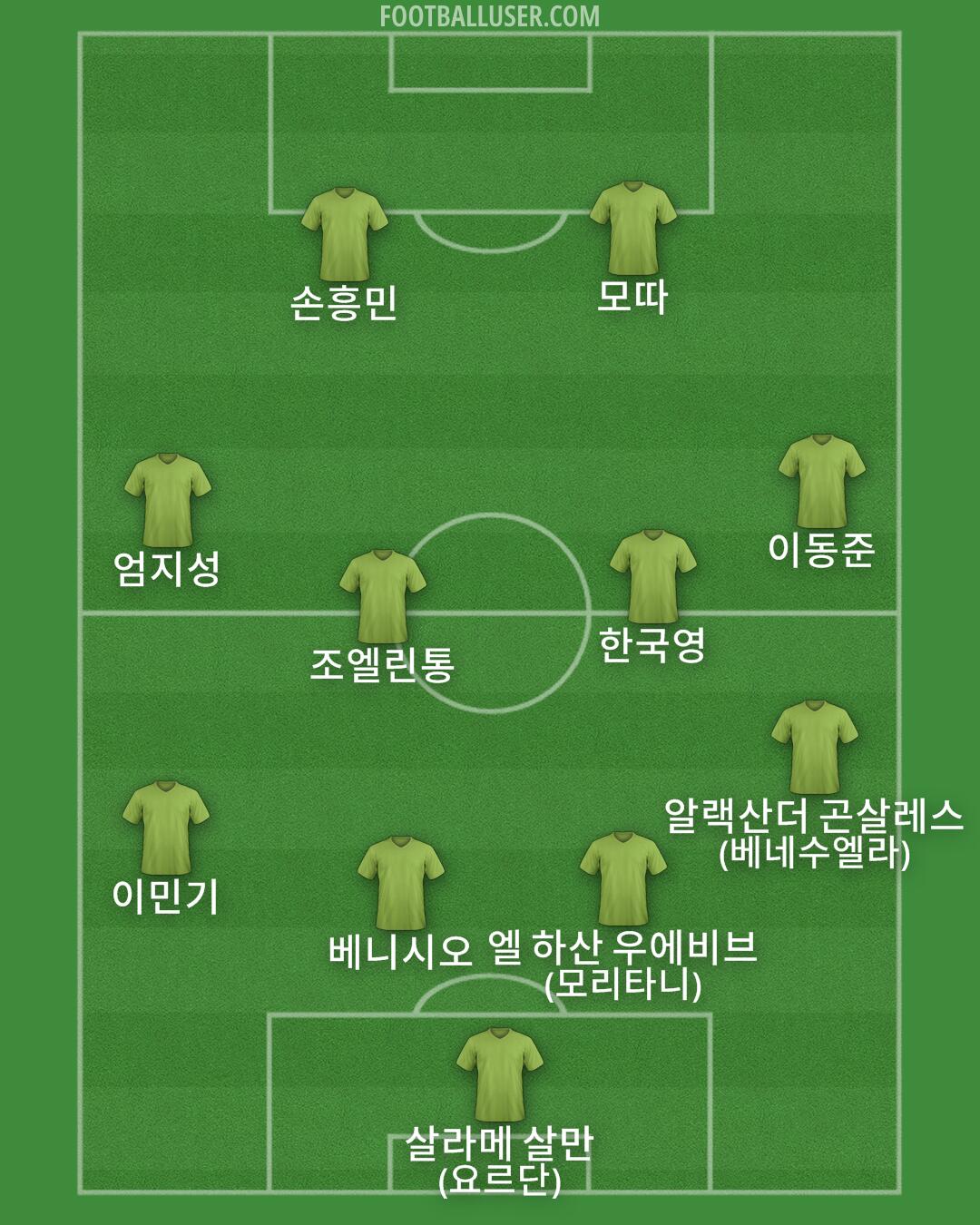 Custom Team Formation 2026