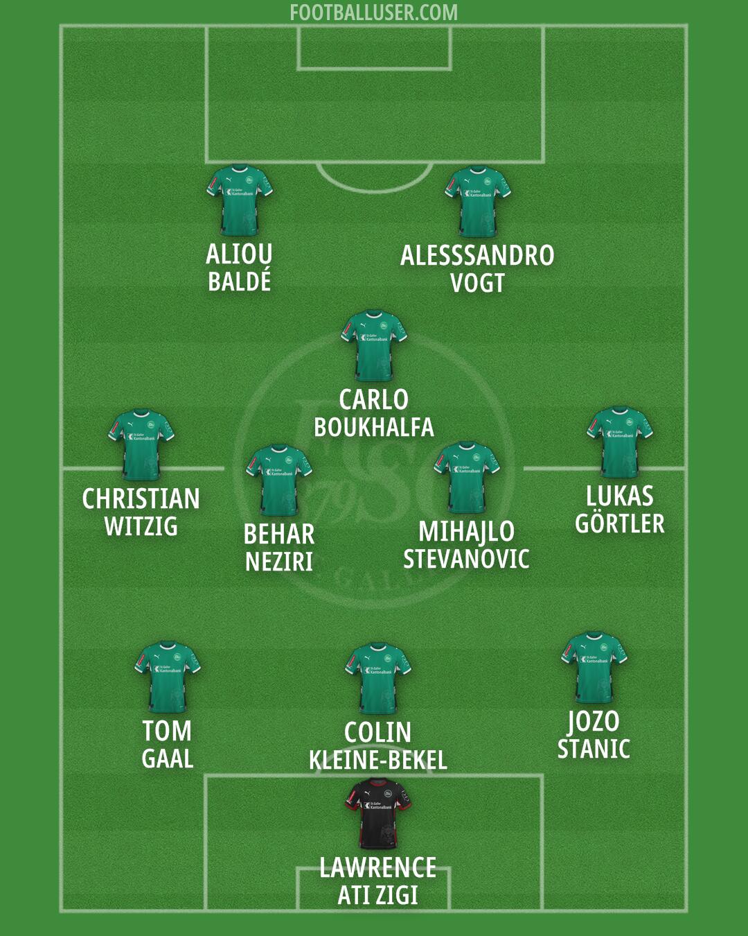 St. Gallen Formation 2026