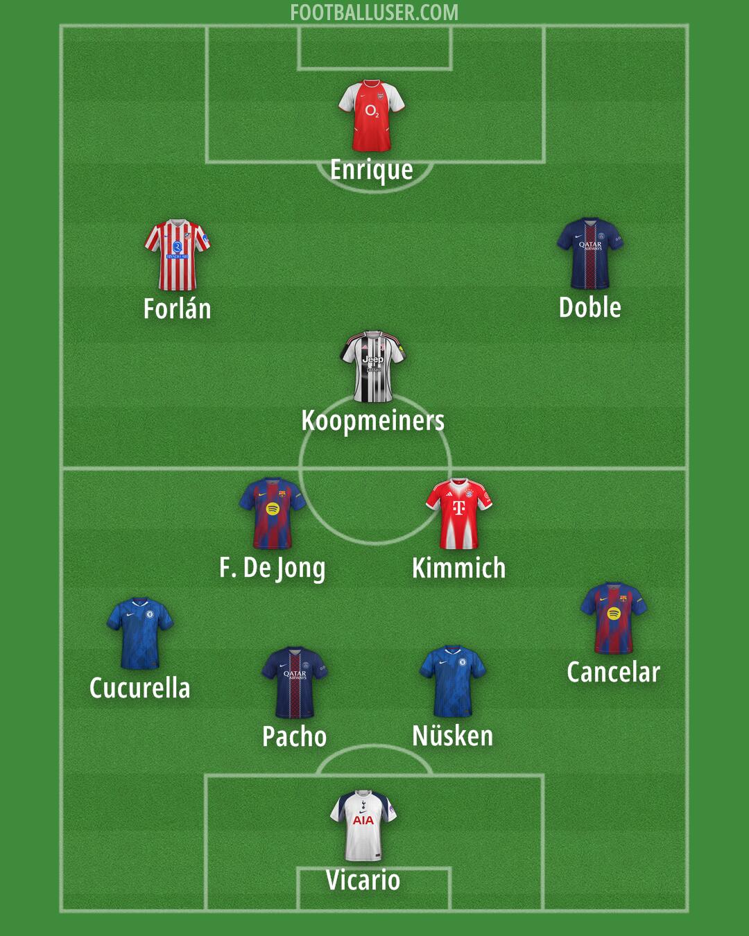 Custom Team Formation 2026