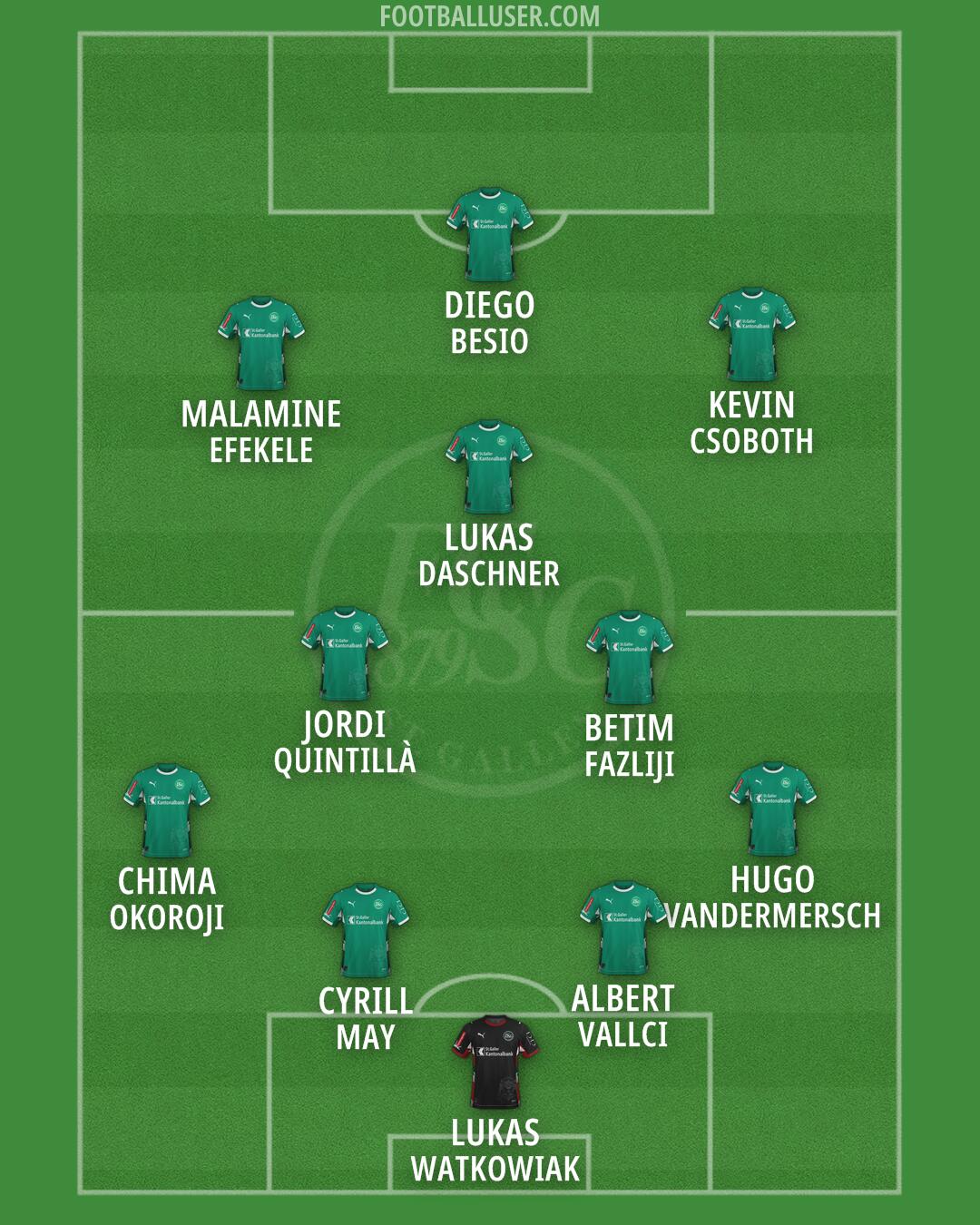 St. Gallen Formation 2026