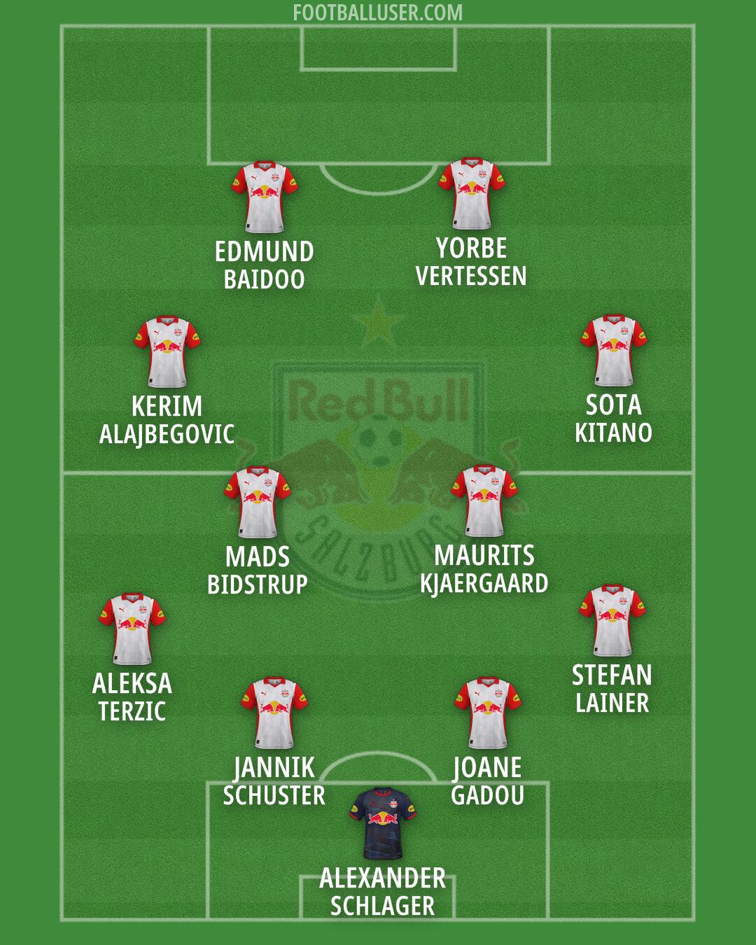 RB Salzburg Formation 2026