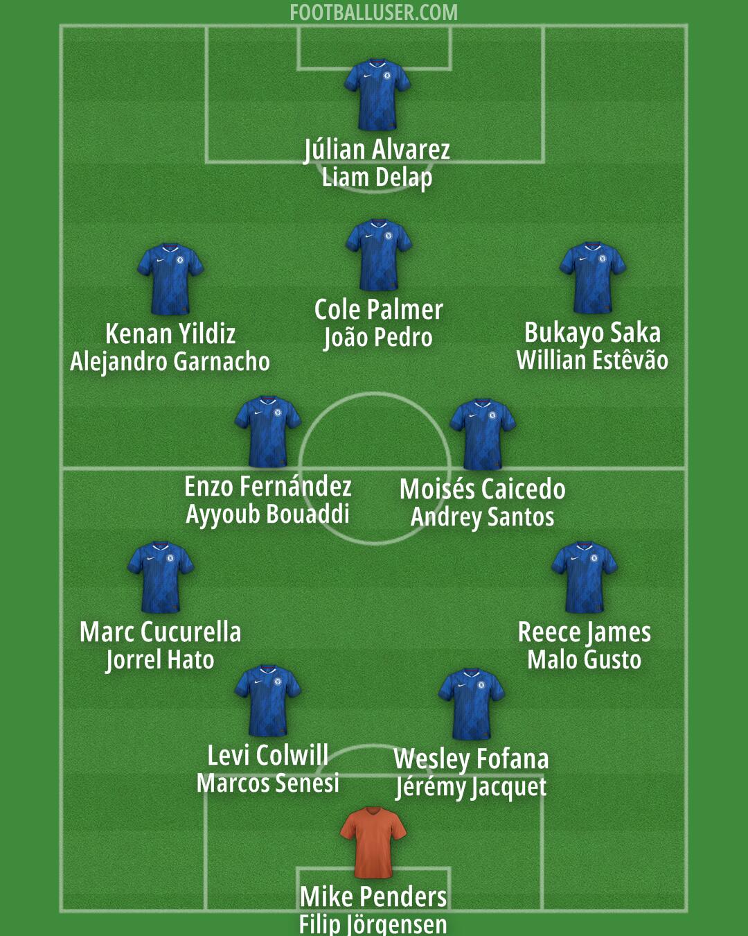 Chelsea Formation 2026