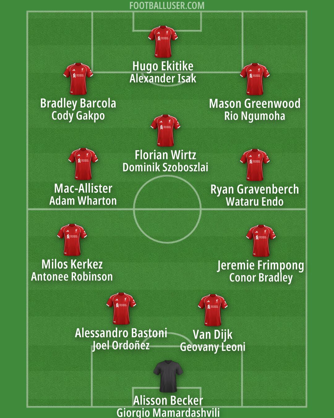 Liverpool Formation 2026