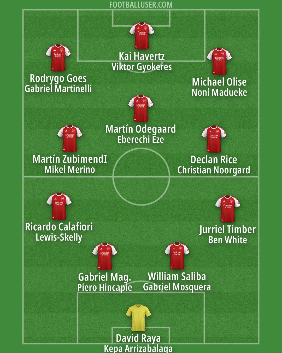Arsenal Formation 2026