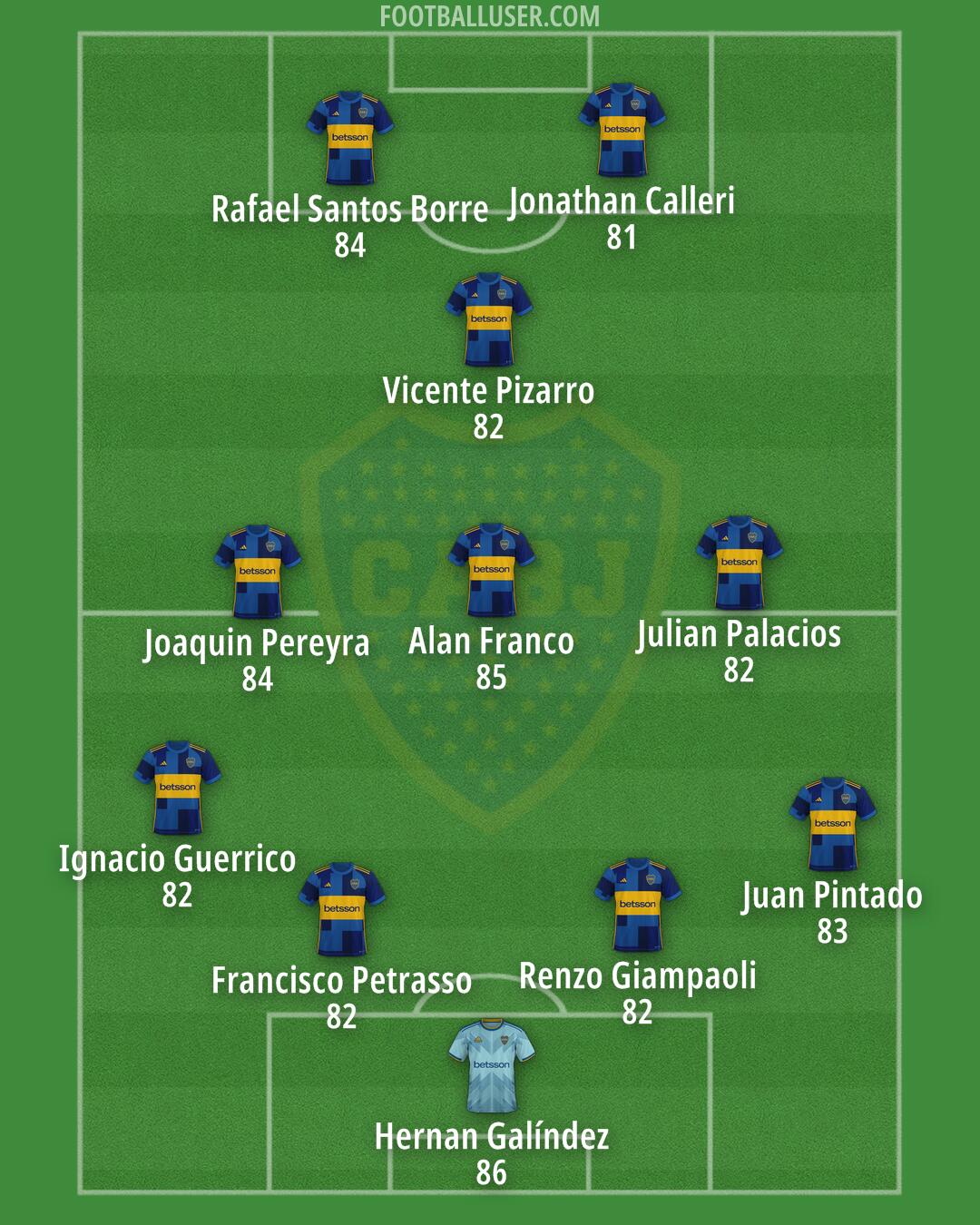 Boca Formation 2026