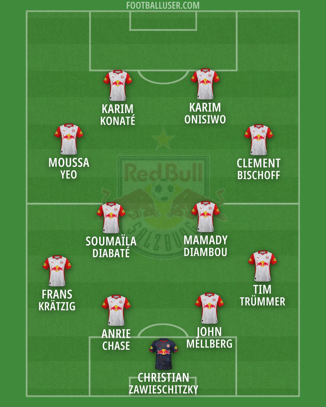 RB Salzburg Formation 2026