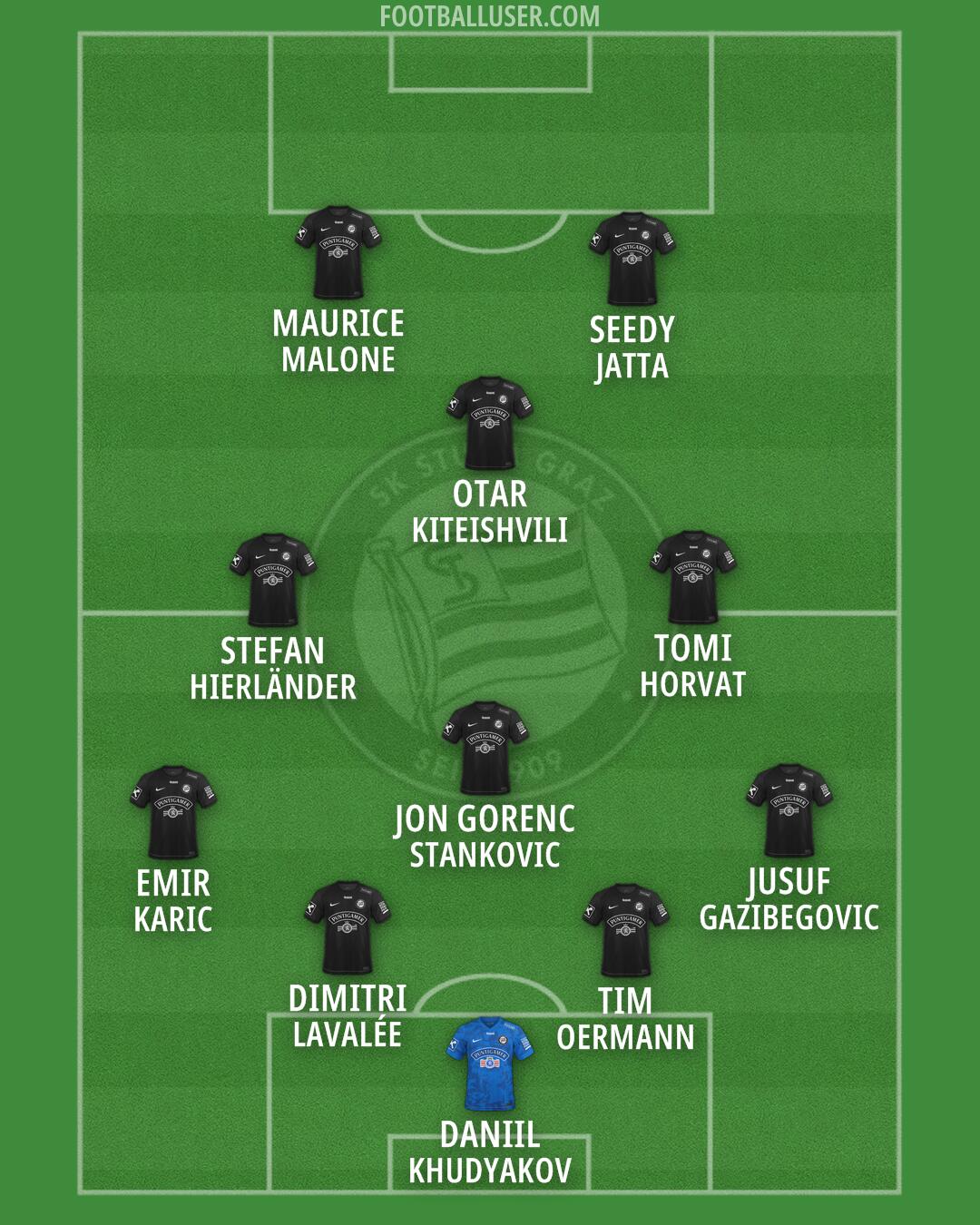 SK Sturm Formation 2026