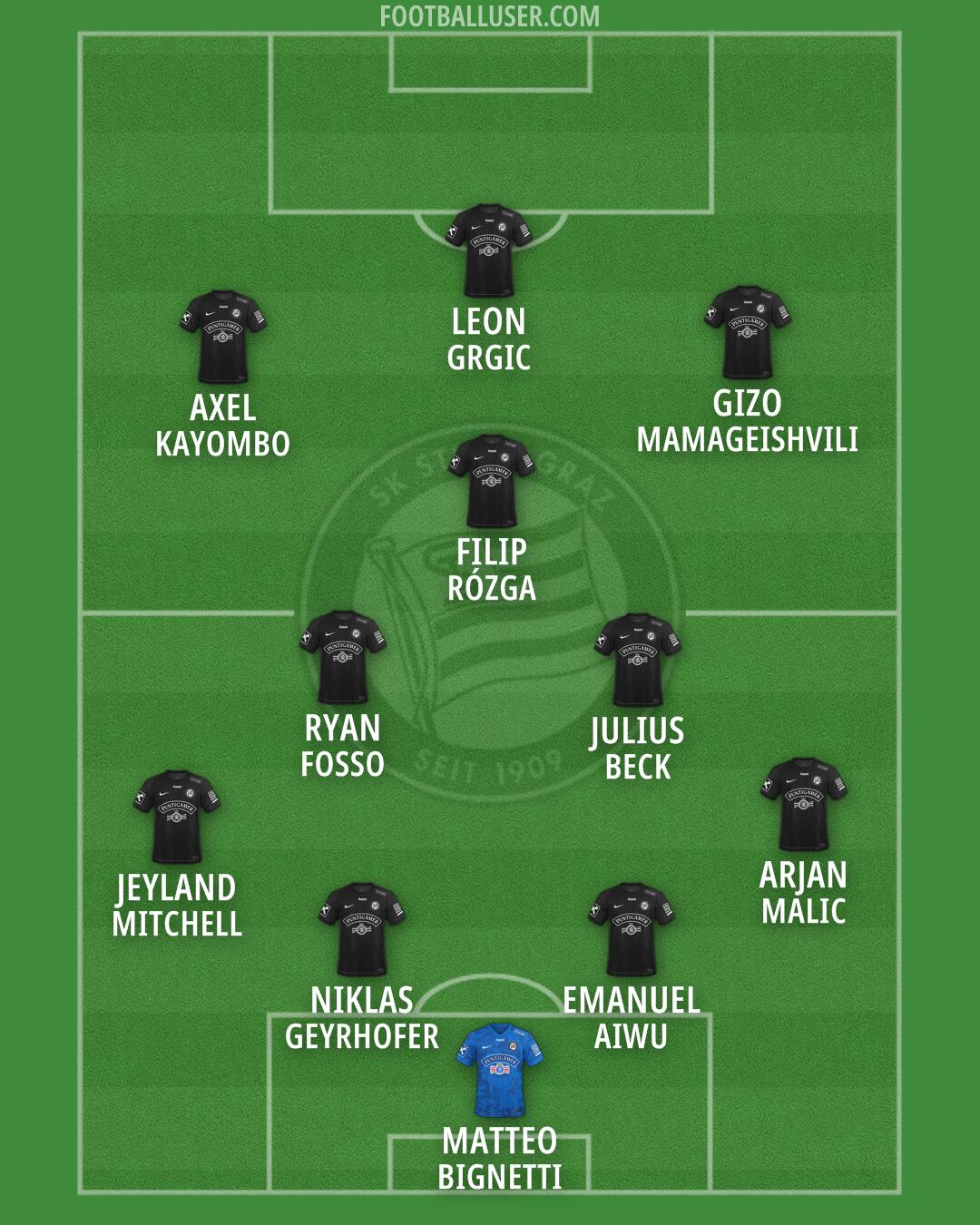 SK Sturm Formation 2026