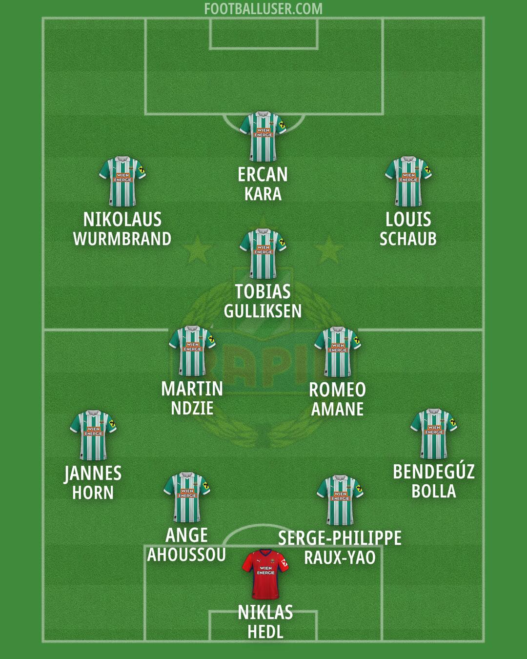 SK Rapid Formation 2026