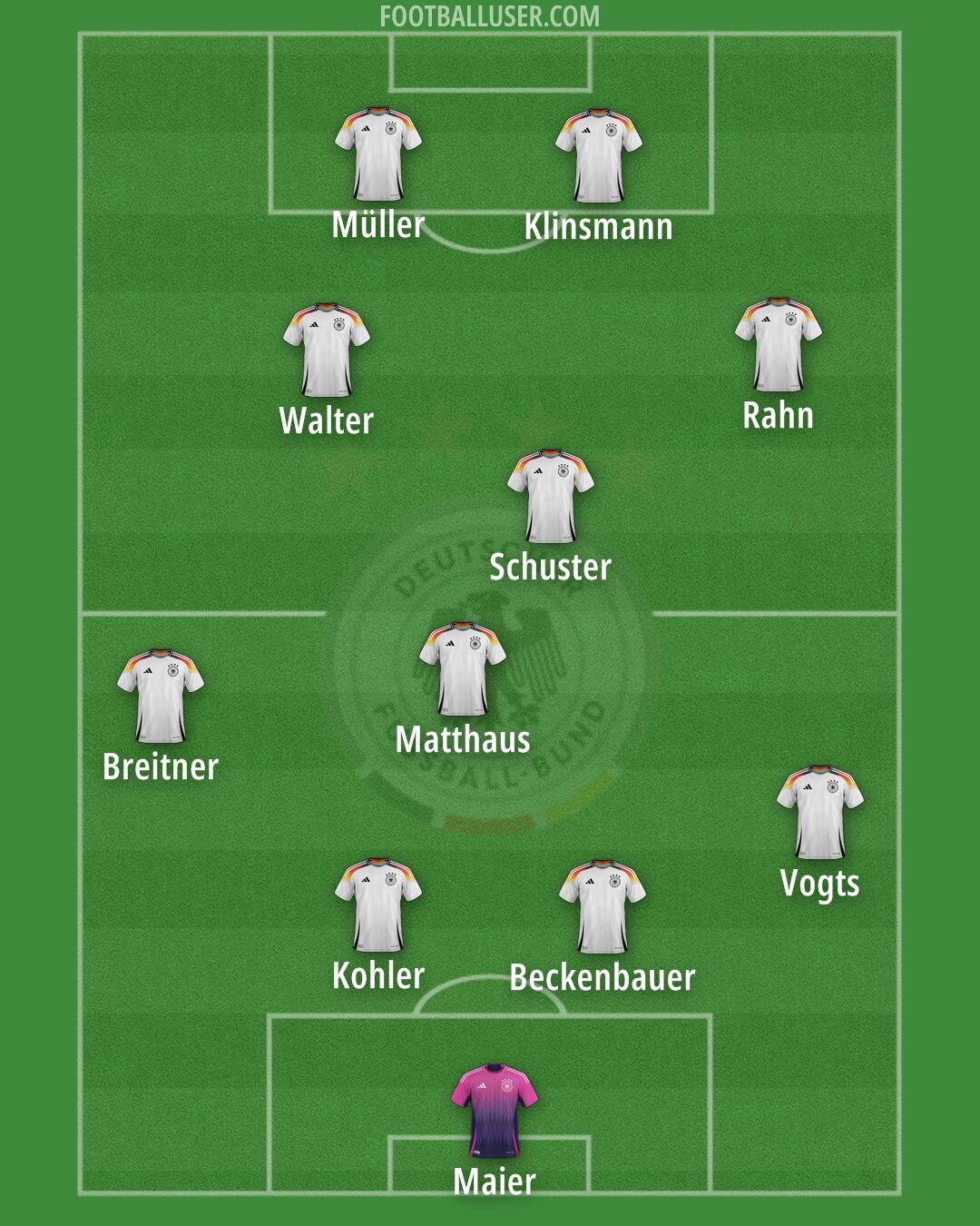 Germany Formation 2026