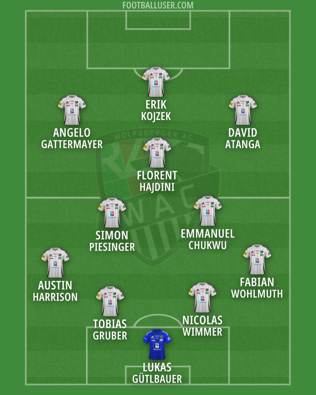 Wolfsberger AC Formation 2026