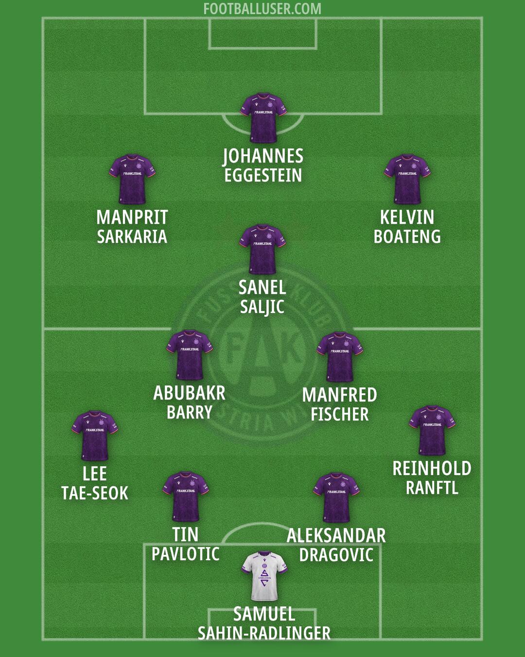 Austria Wien Formation 2026