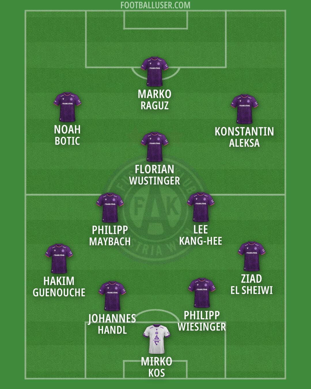 Austria Wien Formation 2026