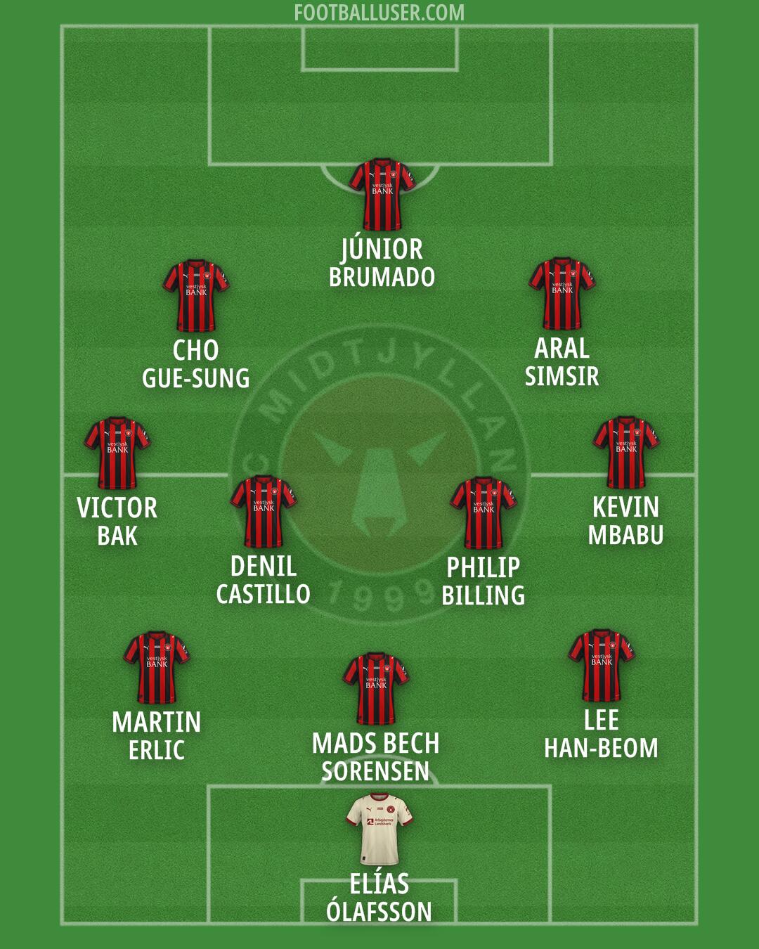 FC Midtjylland Formation 2026