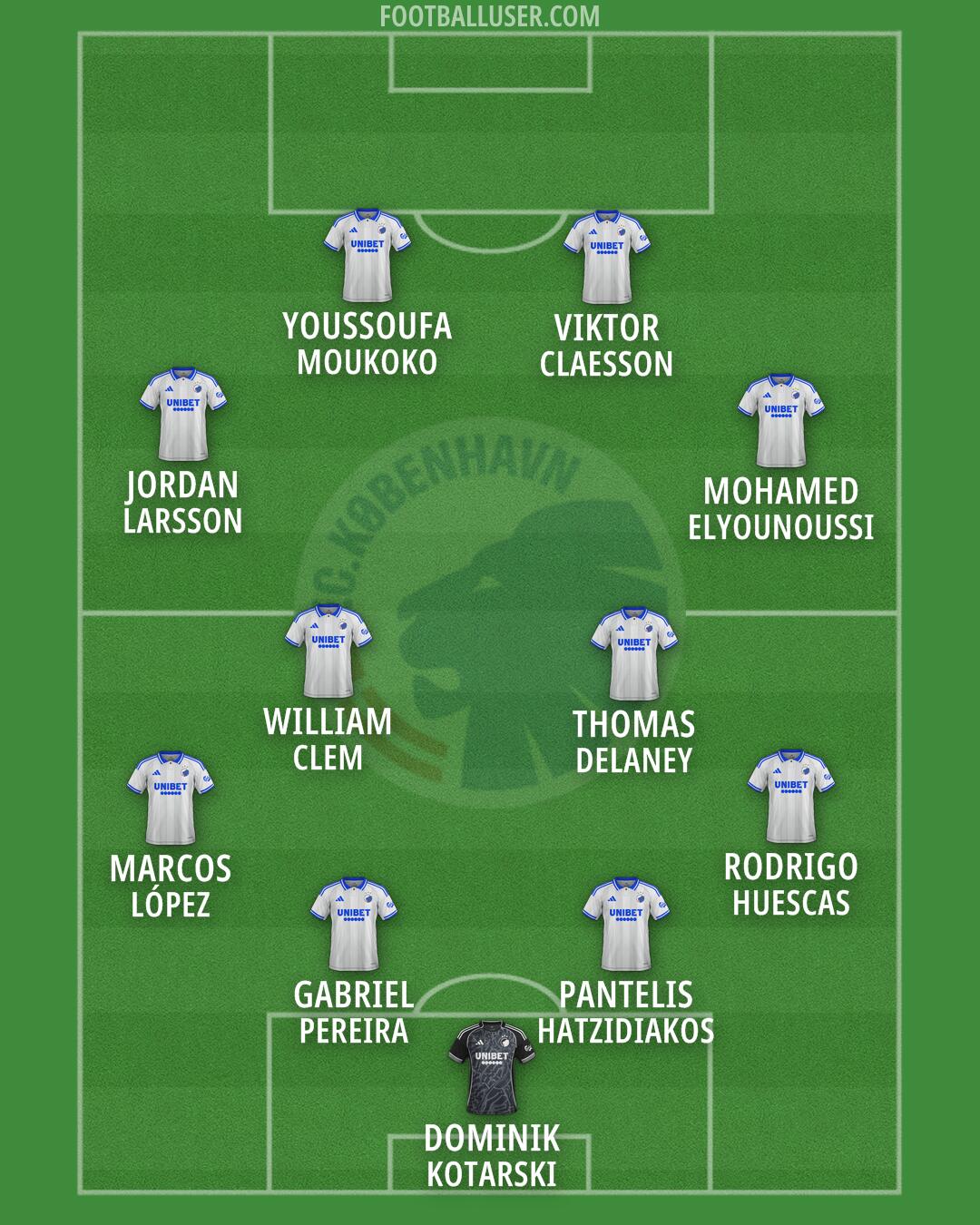 FC København Formation 2026