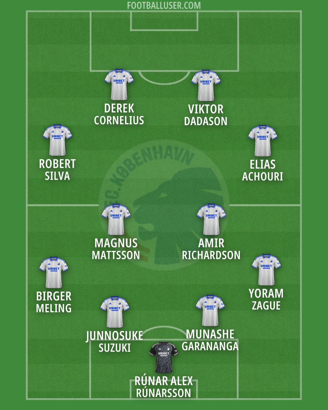 FC København Formation 2026