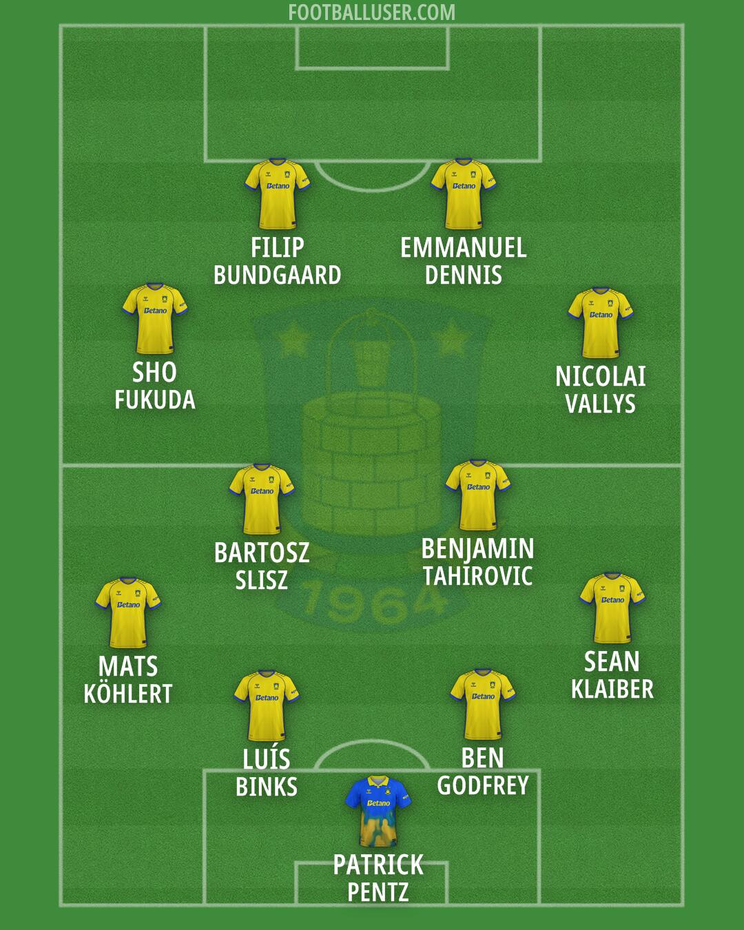 Brøndby IF Formation 2026
