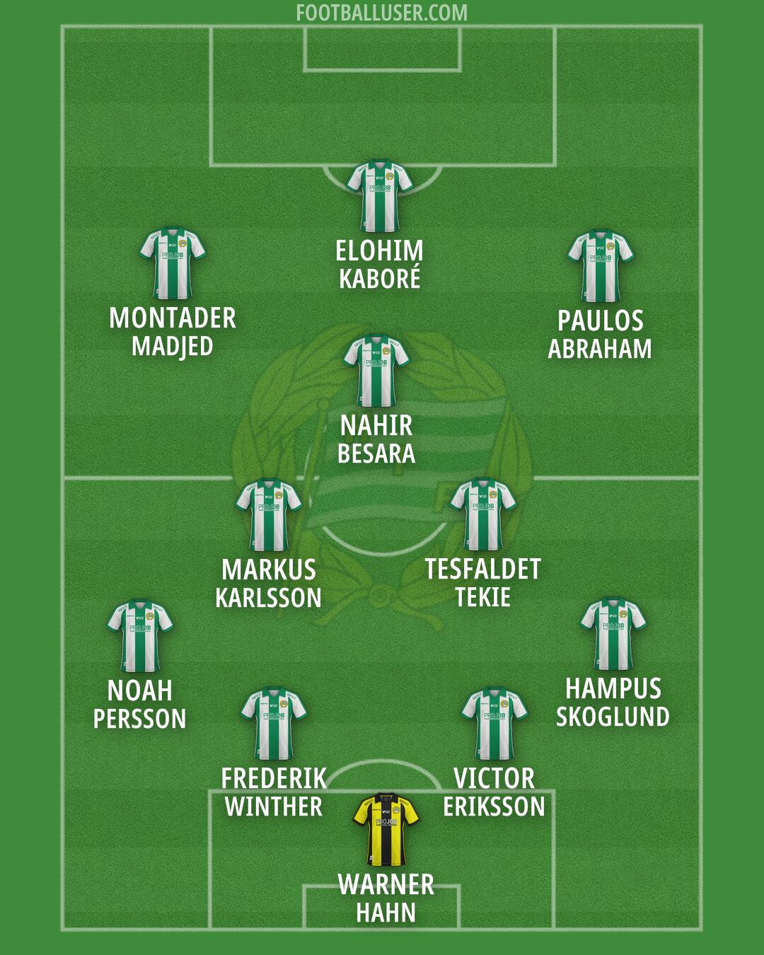 Hammarby IF Formation 2026