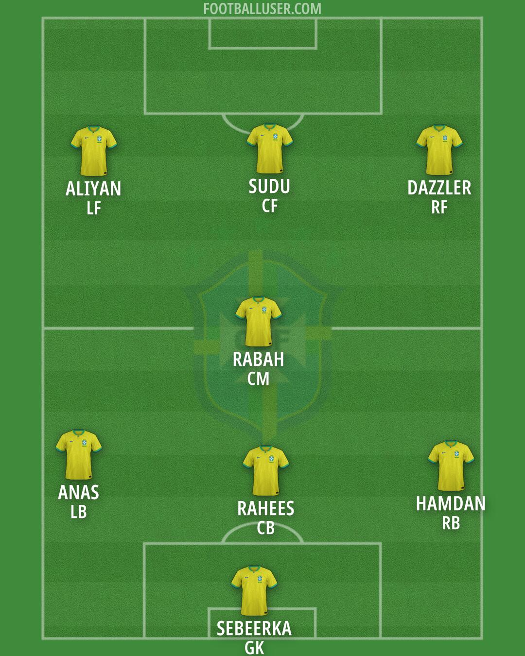 Brazil Formation 2026