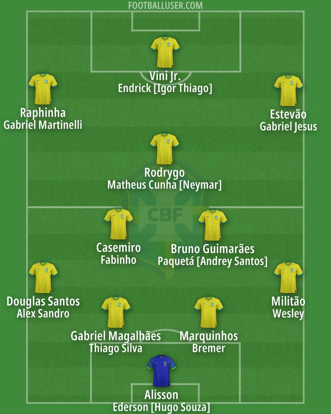 Brazil Formation 2026