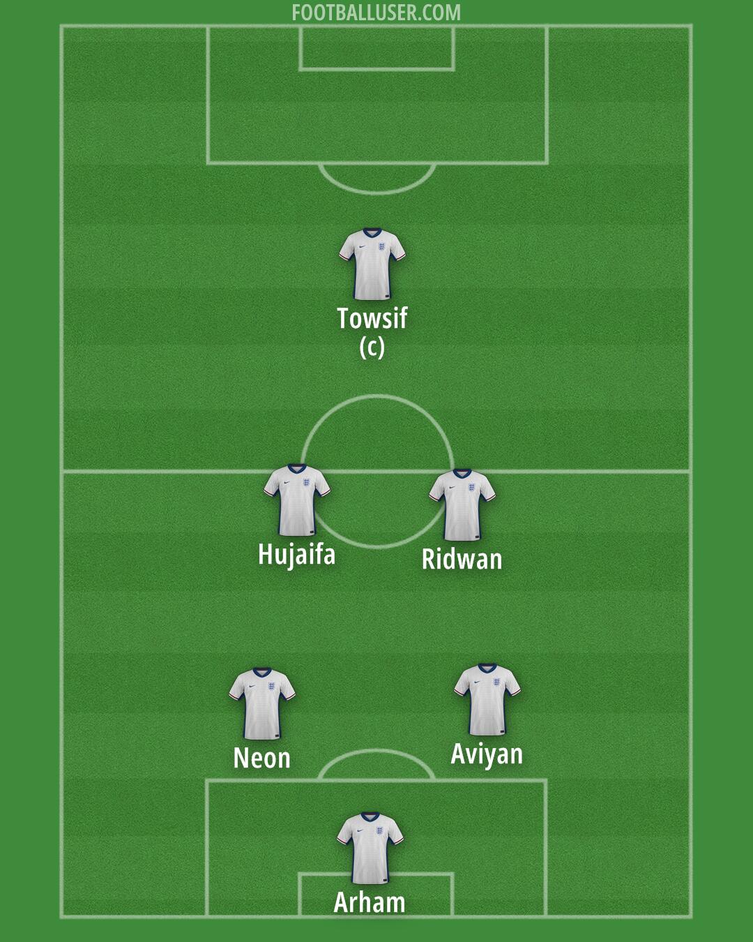 England Formation 2026