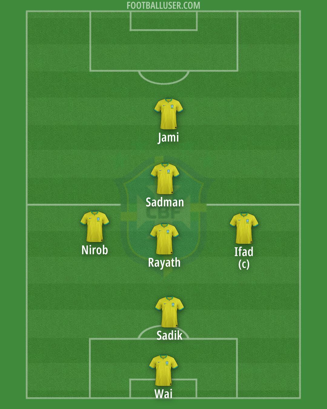 Brazil Formation 2026