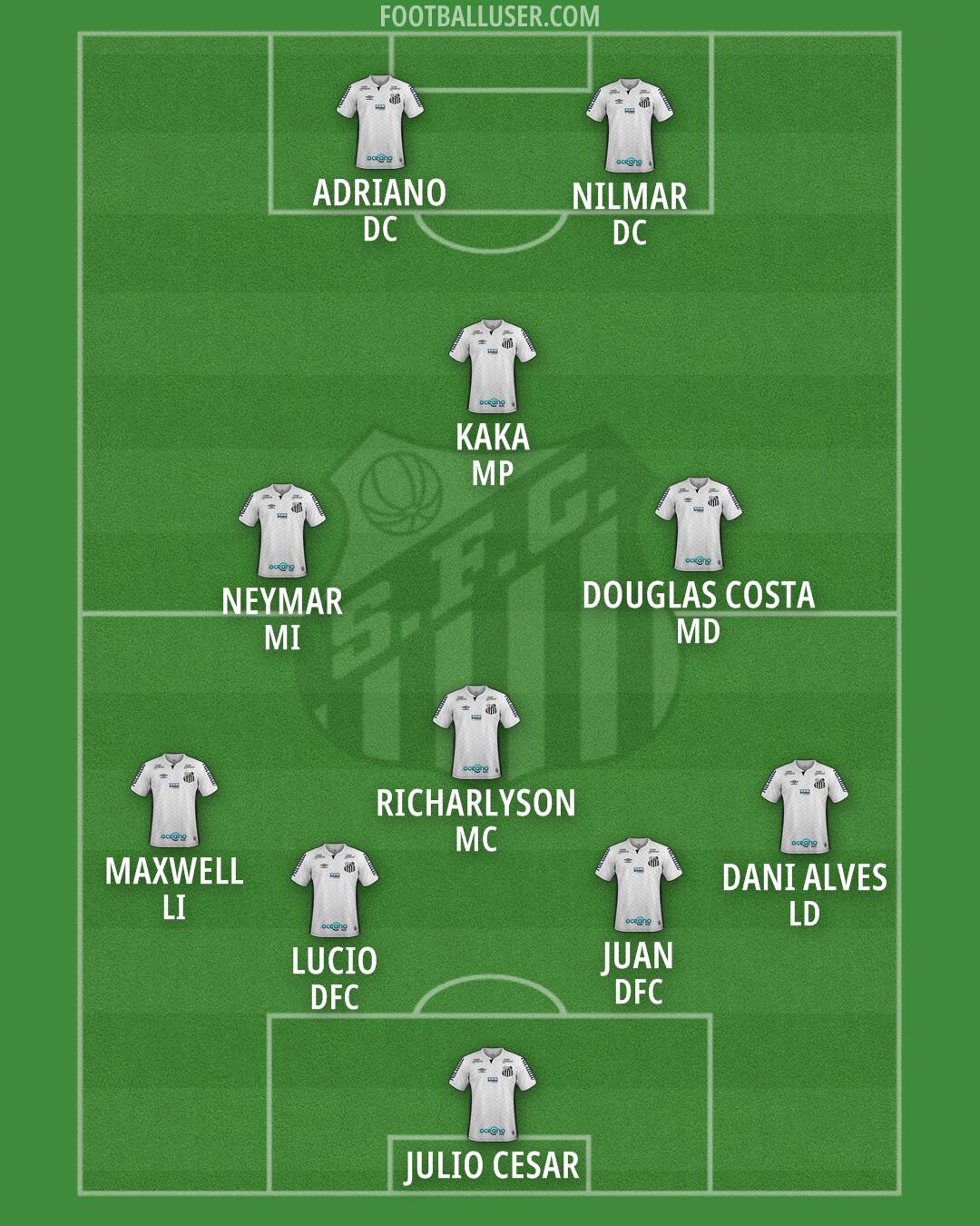 Santos Formation 2026