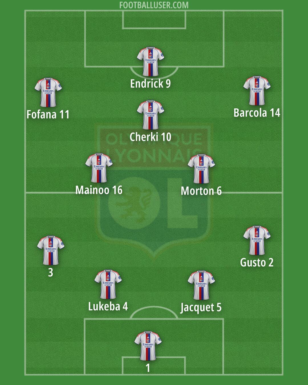 Lyon Formation 2026