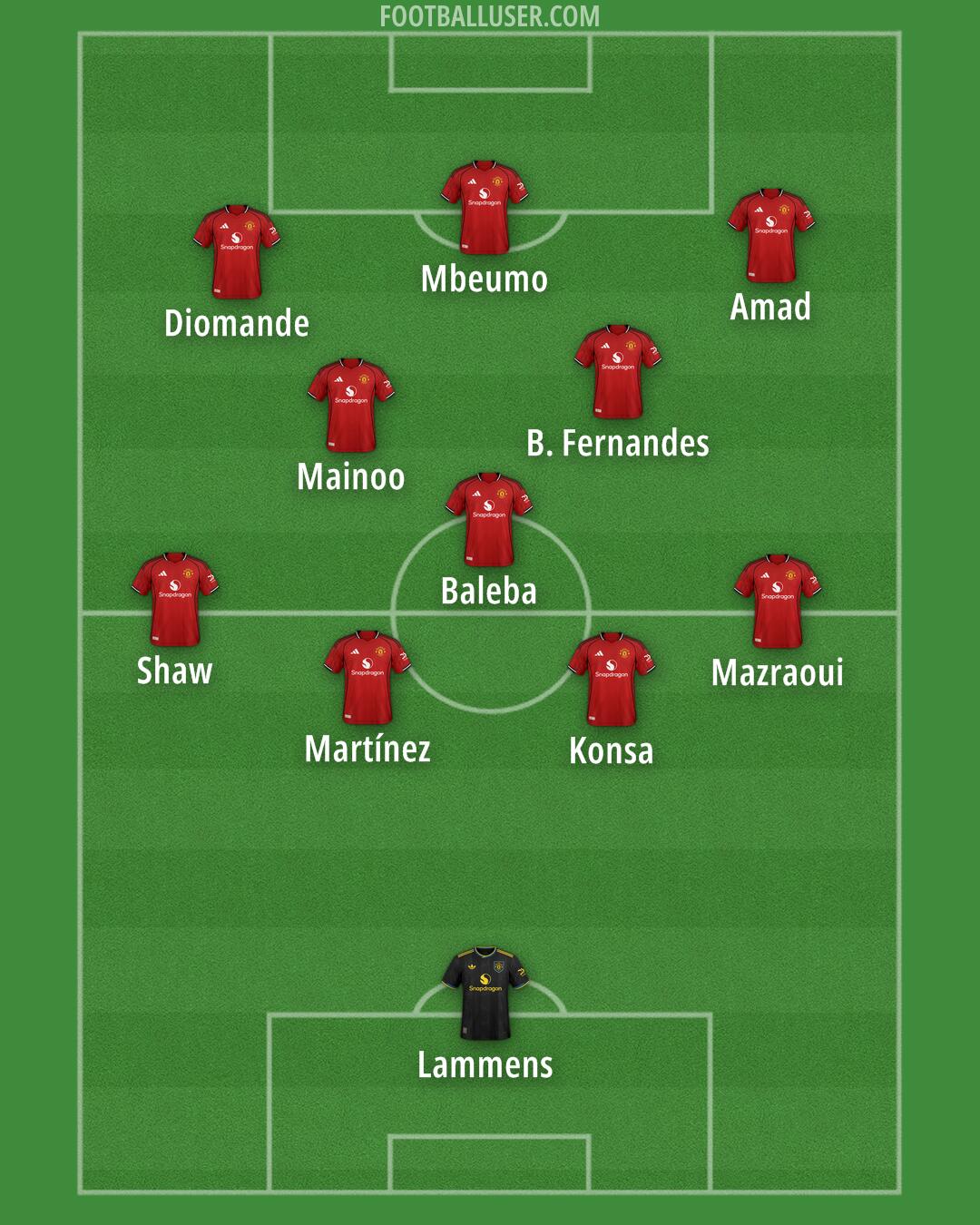 Man Utd Formation 2026
