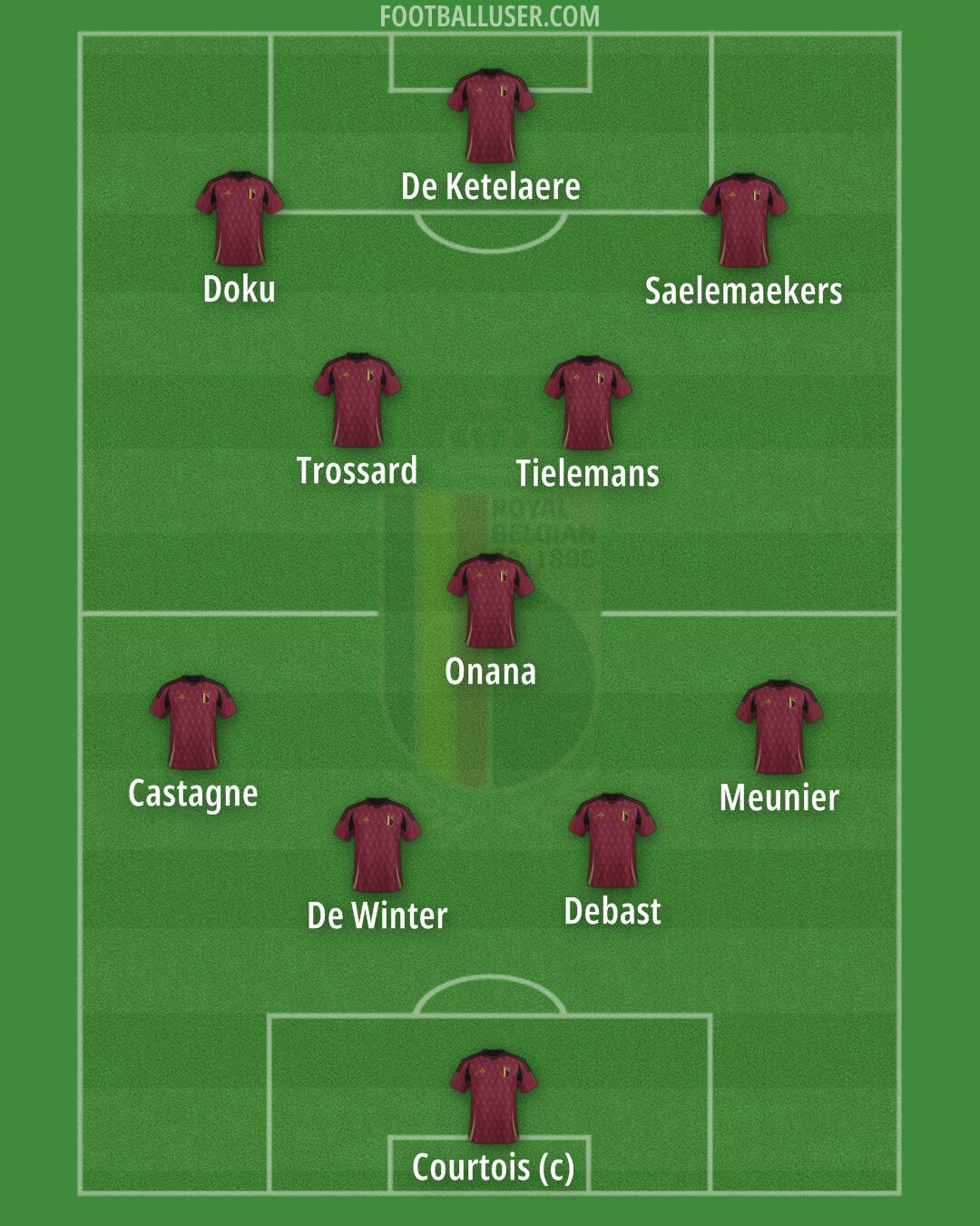 Belgium Formation 2026