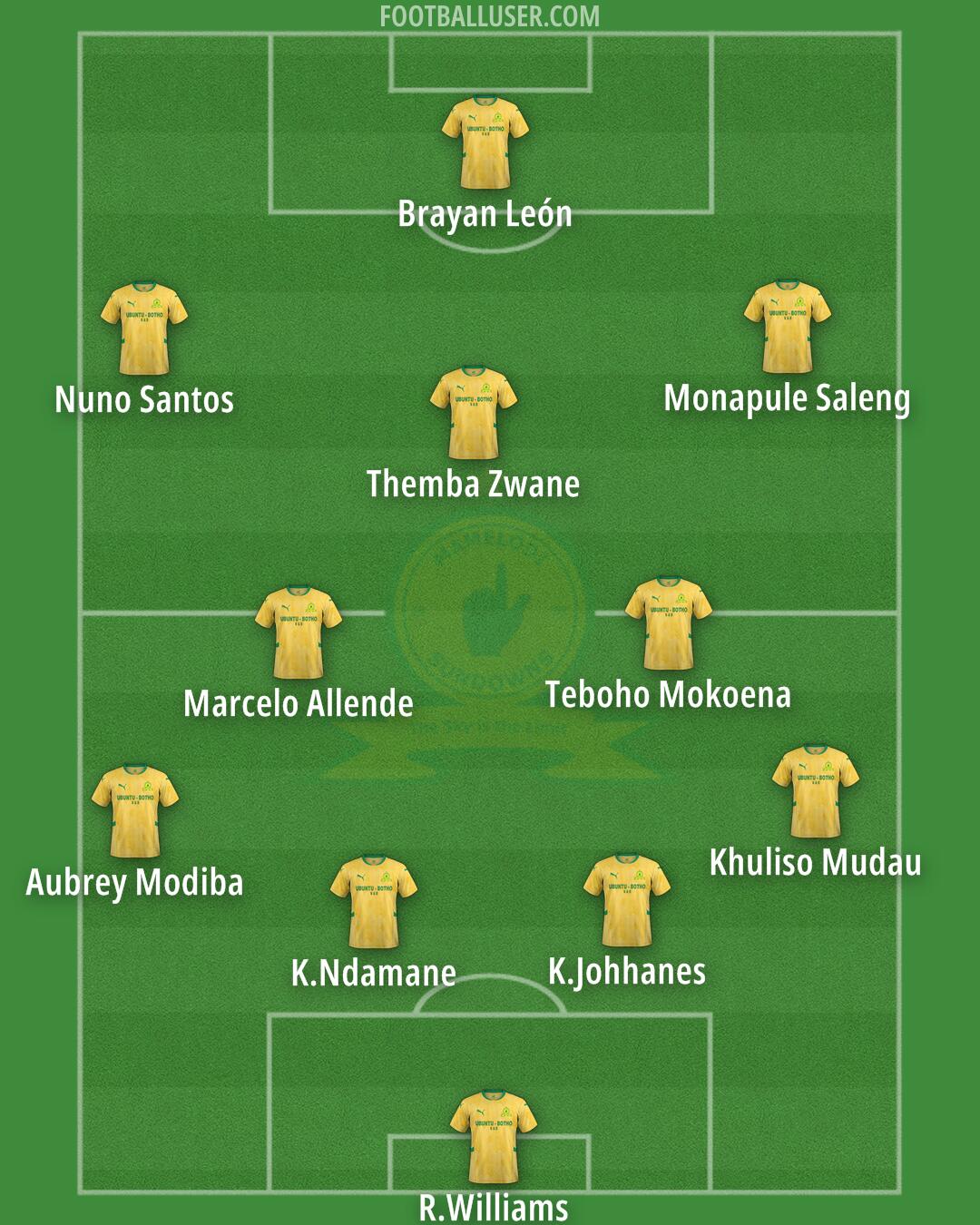 Sundowns Formation 2026
