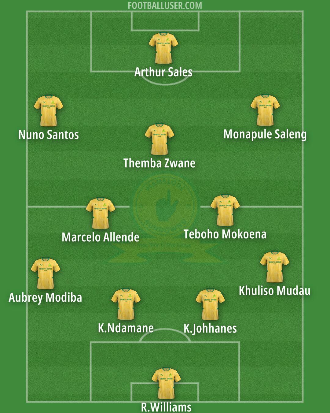 Sundowns Formation 2026
