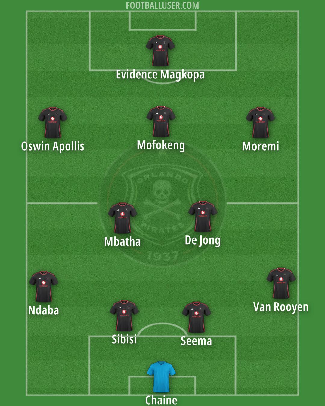 Orlando Pirates Formation 2026