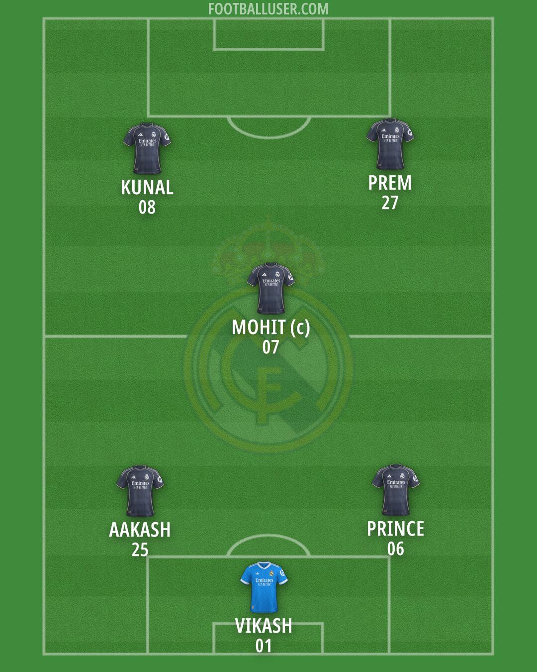 Real Madrid Formation 2026