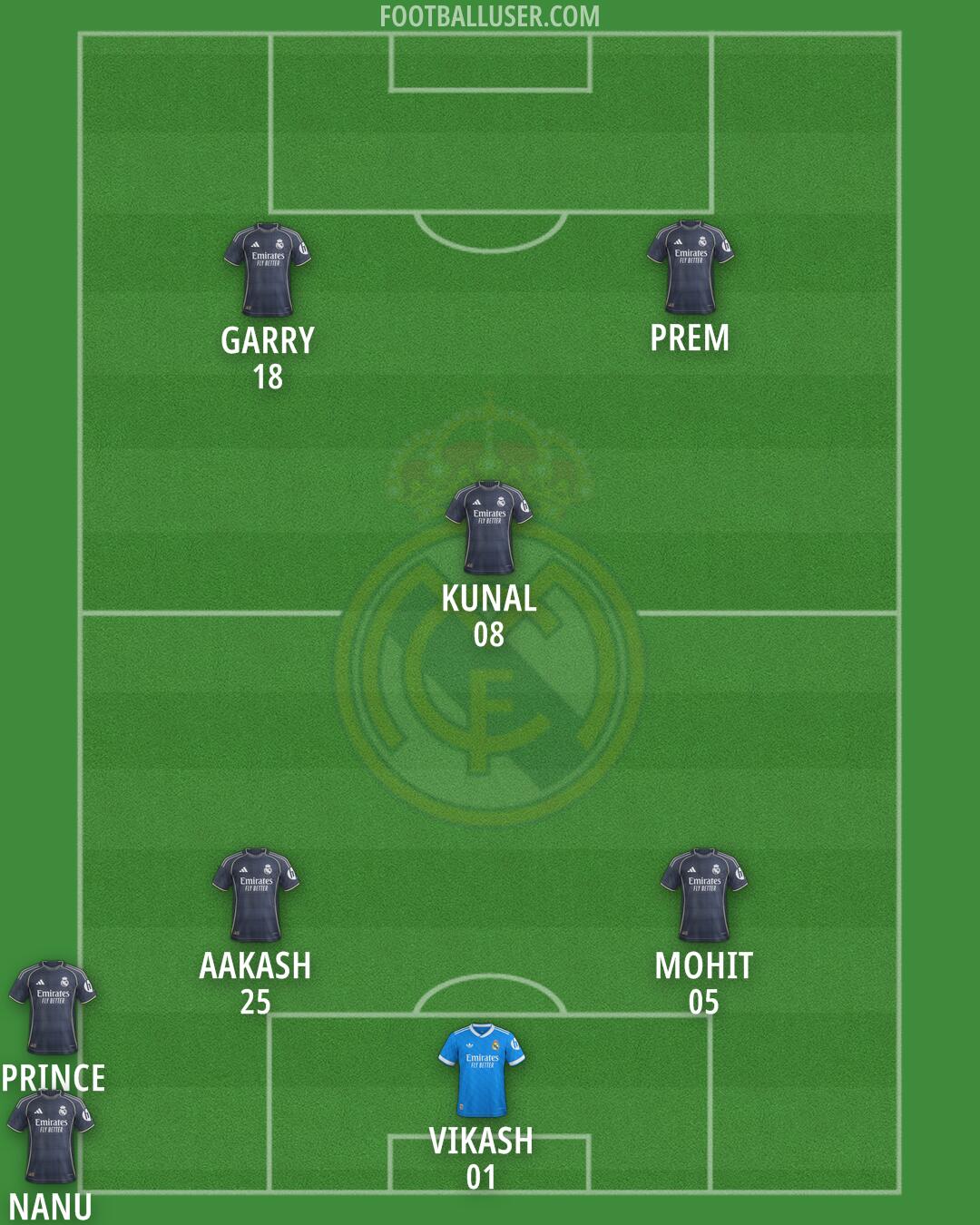 Real Madrid Formation 2026