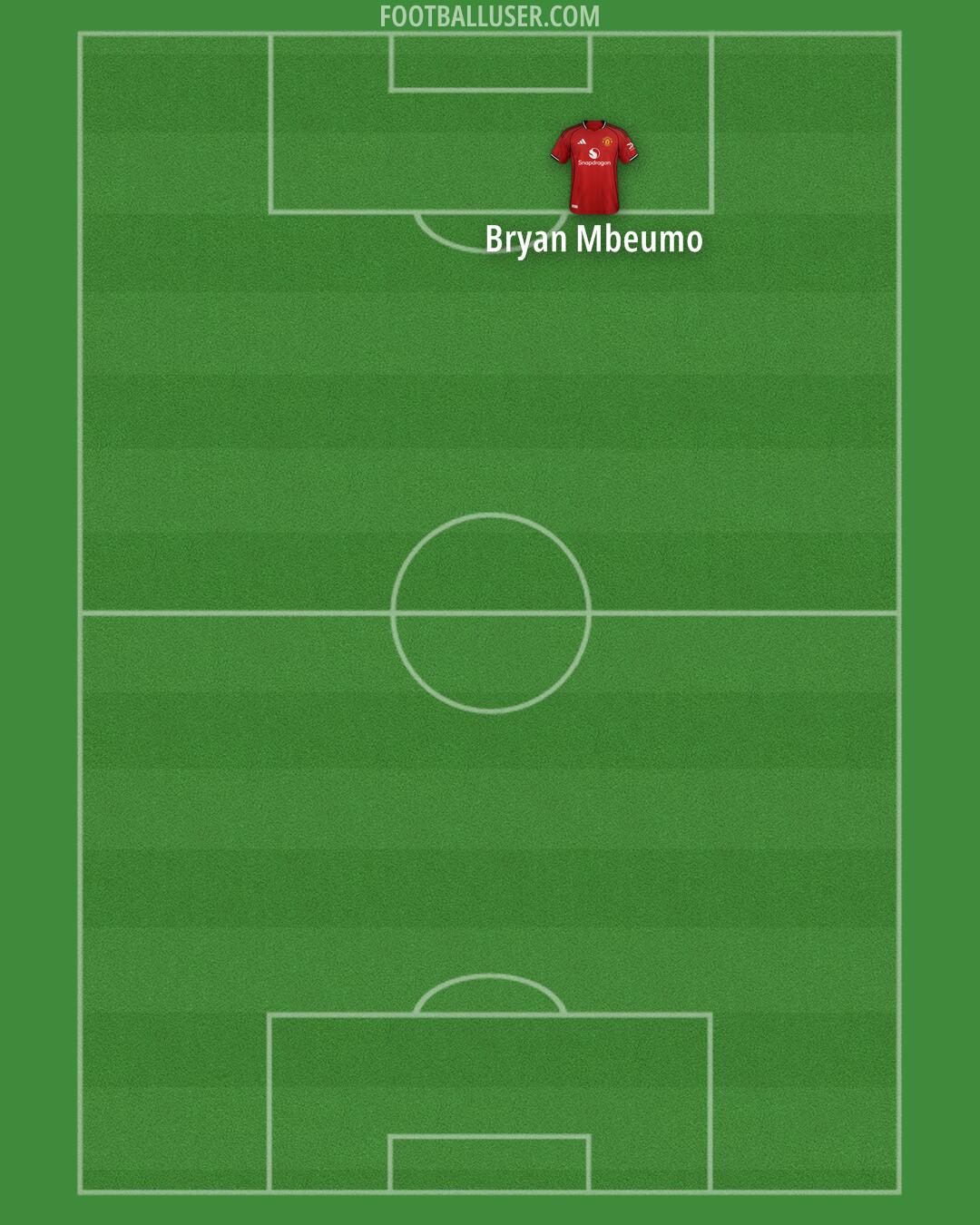 Man Utd Formation 2026