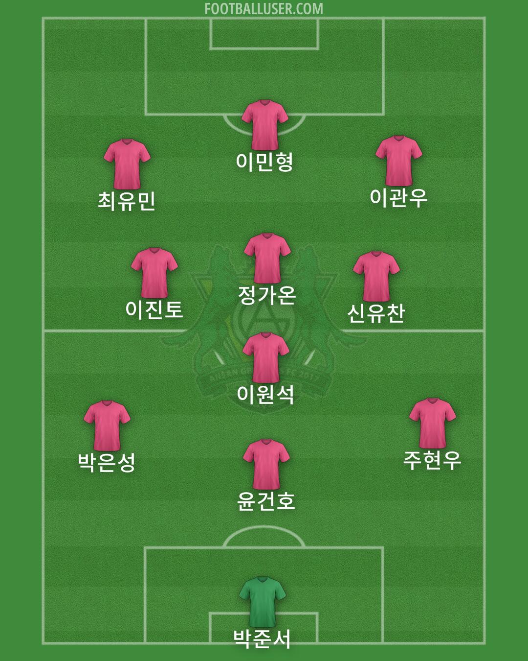 Ansan Formation 2026