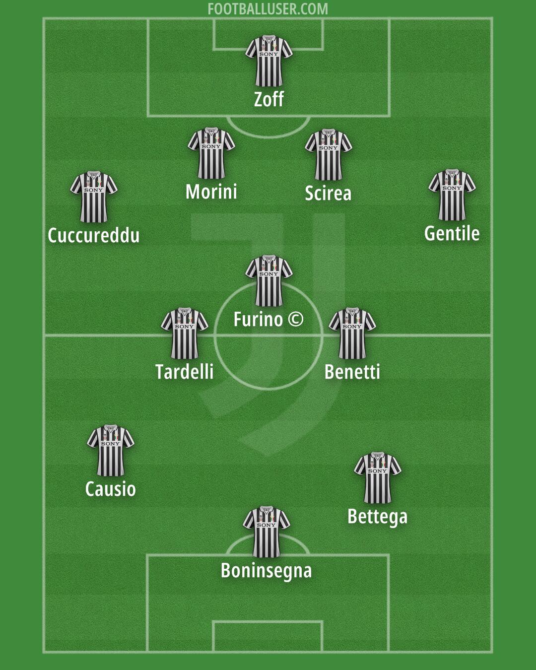 Juventus Formation 2026