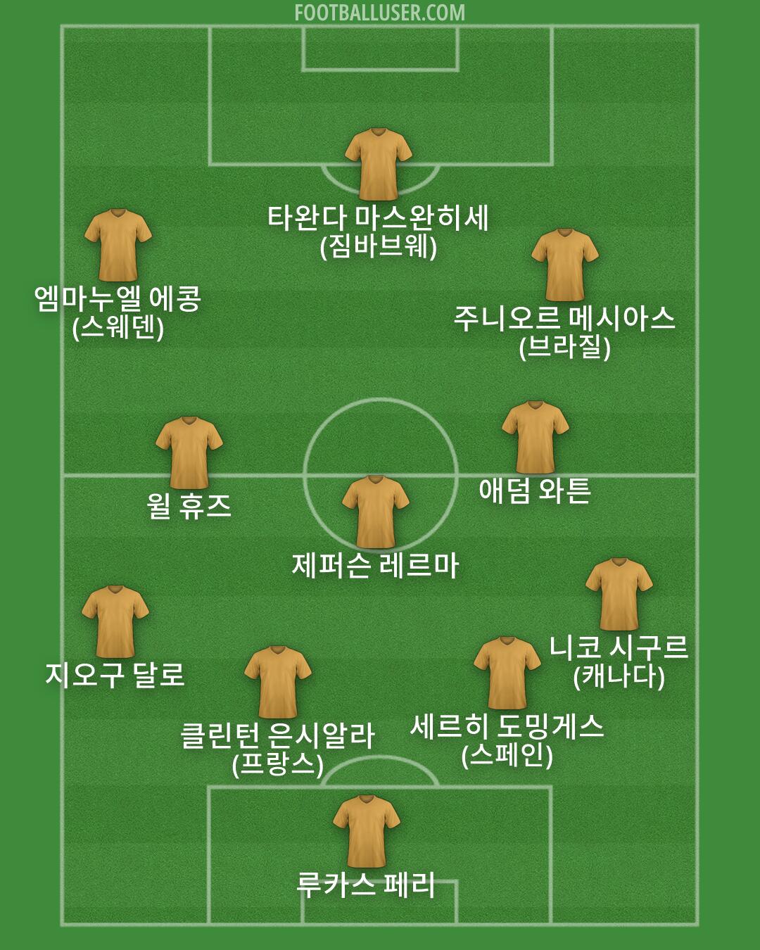 Custom Team Formation 2026