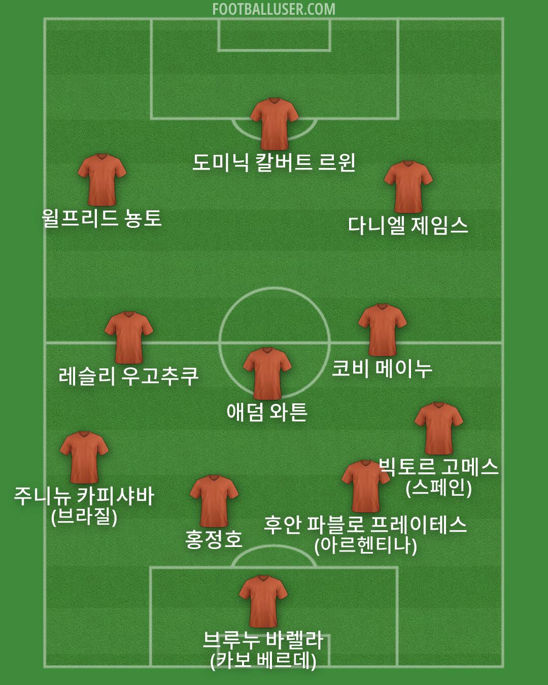 Custom Team Formation 2026