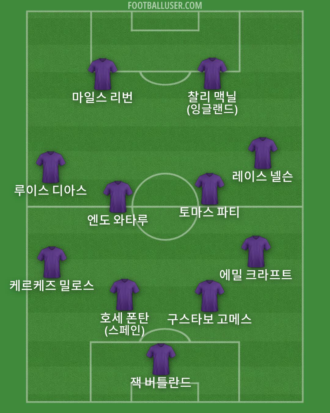 Custom Team Formation 2026