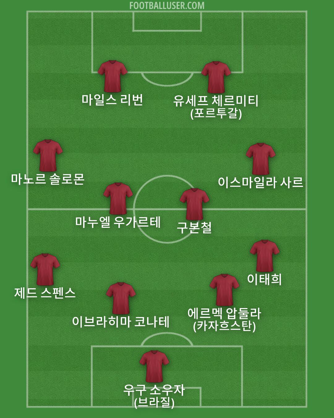 Custom Team Formation 2026