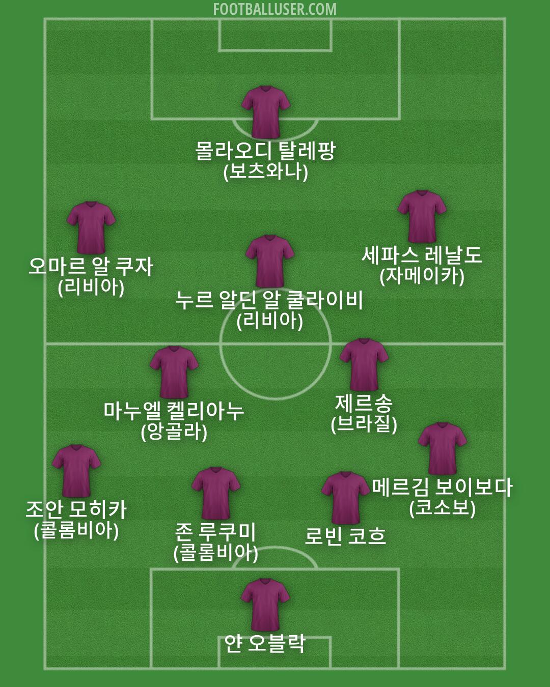 Custom Team Formation 2026