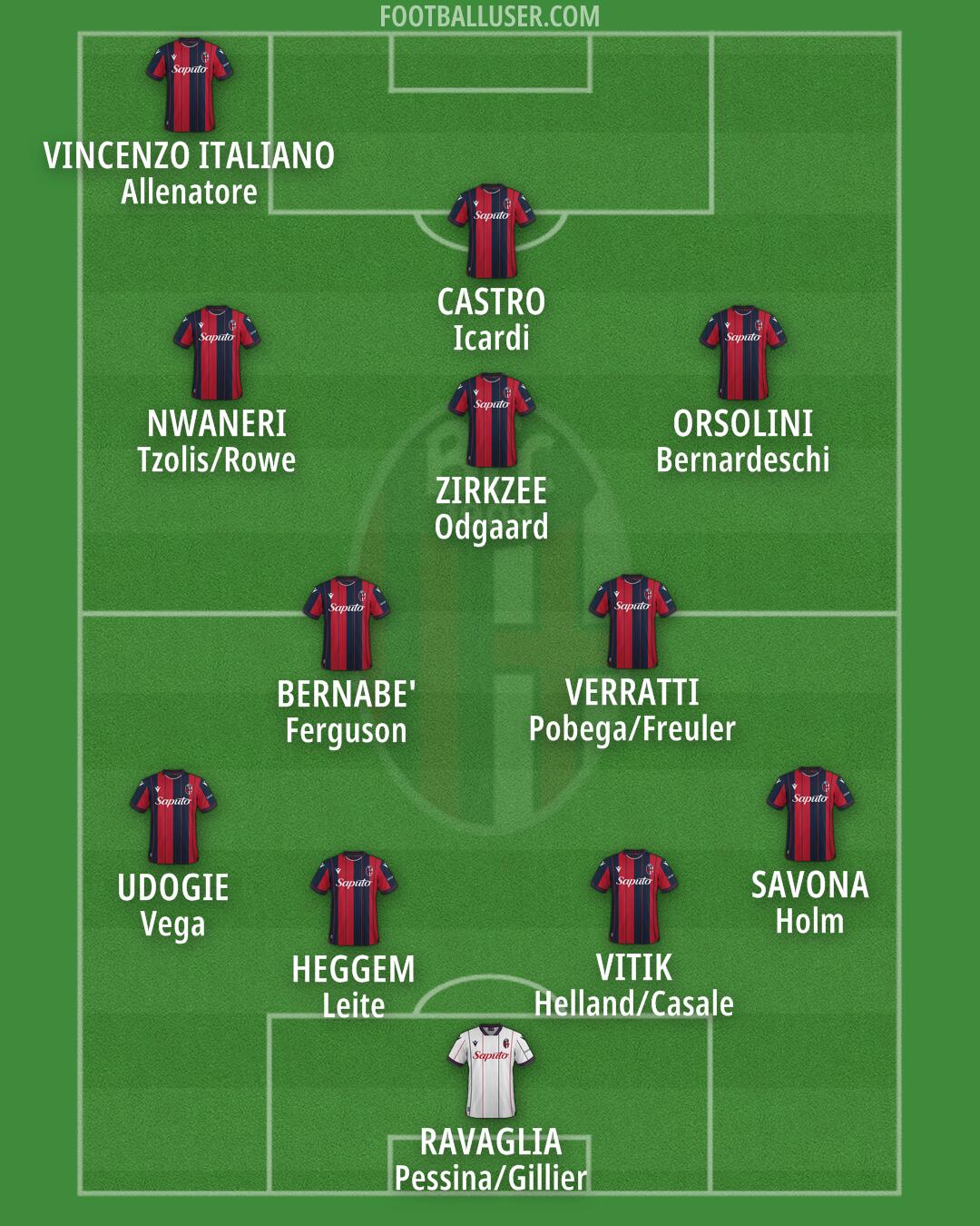 Bologna Formation 2026